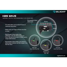 Olight Налобный фонарь с сенсором - Olight H25 WAVE