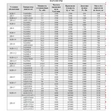 Вентилятор дутьевой ВДН №9 Исп.3