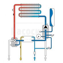 Газовый котел Ferroli Fortuna F 16