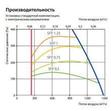 Komfovent Verso P 1200-H-E