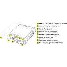 Источник питания Goal Zero Sherpa 50