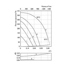 Ostberg IRE 50x25 C1