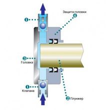 Etatron D.S. Плунжер