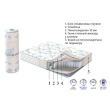 Матрас Deluxe roll