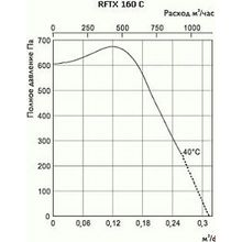 Ostberg RFTX 160 C