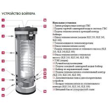 Водонагреватель SMART LINE SLE 130L