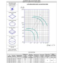 Радиальный вентилятор ВР 80-75 6(9) №4 Исп.1