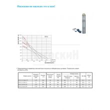 Винтовой насос Omnigena EVJ 1,2-100-0,75