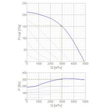 Systemair DHS 500DS SILEO