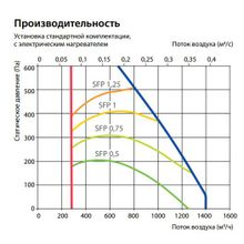 Komfovent Verso CF 1300-H-W