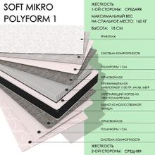  Soft MIKRO polyform1