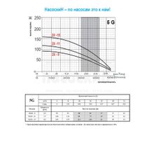 Центробежный насос Omnigena 5G20-15