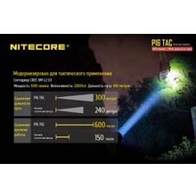 NiteCore Тактический фонарь - NiteCore P16TAC