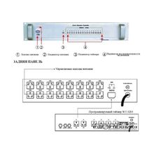 Автоматический распределитель питания PROAUDIO AP-3216