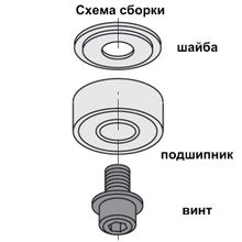 Подшипники с конической обоймой из конструкционного полимера