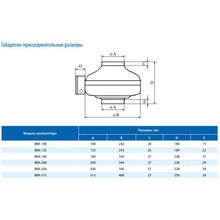 Вентилятор канальный ВКК-250