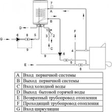 Водонагреватель Hajdu AQ IND FC 100