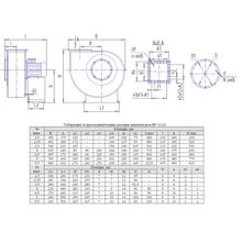 Вентилятор радиальный ВР 12-26 №2,5