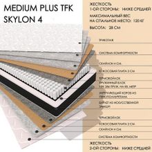  Medium Plus TFK Skylon4