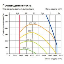 Komfovent Verso R 7000-H-W