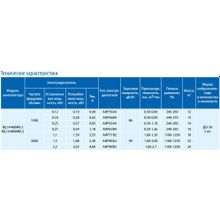 Радиальный вентилятор ВЦ 14-46МК-2