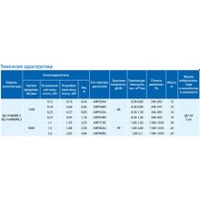 Радиальный вентилятор ВЦ 14-46МК-2