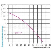 Поверхностный насос Omnigena DP355A