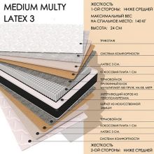  Medium MULTI Latex3