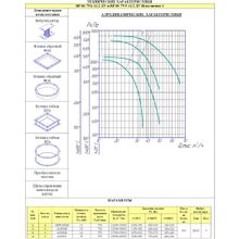 Радиальный вентилятор дымоудаления ВР 80-75 6(9) ДУ №11,2