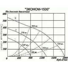 Эконом-1500