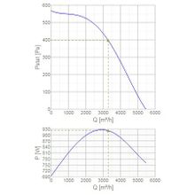Systemair DVG-V 450D4-6 F400