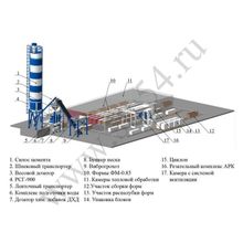 Мини-заводы для производства пенобетона