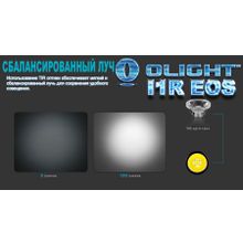 Olight Аккумуляторный фонарь-брелок Olight i1R EOS