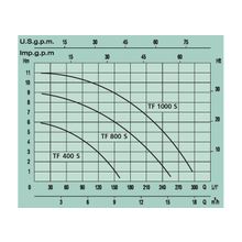 MARINA TF 400 S Погружной дренажный насос