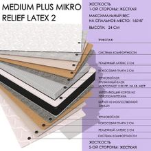  Medium Plus MIKRO Relief2