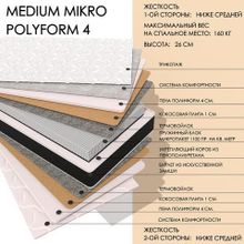  Medium MIKRO Polyform4