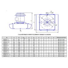 Вентилятор радиальный крышный ВКРФ №6,3