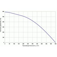 Breezart 550 Lux 4,8