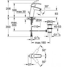 Смеситель Grohe Eurosmart для раковины, 23322001