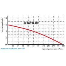 Шламовый насос Omnigena WQ 50QDFU450 PROF 230V