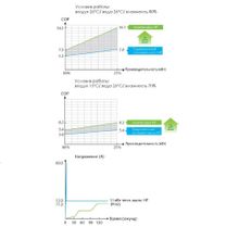 Тепловой инверторный насос Fairland IPHC70T (тепло холод, 27.8 кВт)