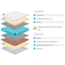 Матрас Lonax Latex-Medium TFK 160