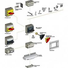 красная РУКОЯТКА INS320-630A |  код. 31085 |  Schneider Electric