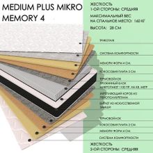  Medium Plus MIKRO Memory4