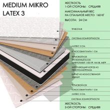  Medium MIKRO Latex3