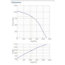 Systemair DVP 200D2-4