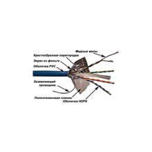 LAN-6EFTP-BL	Кабель LANMASTER FTP, 4 пары, кат. 6, с перегородкой, 250Mhz, PVC, синий, 305 м