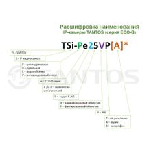 Tantos ✔ Видеокамера IP Tantos TSi-Ee25FP, PoE, 2Мп, купольная