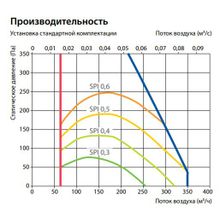 Komfovent Domekt R 300 V