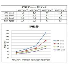 Тепловой инверторный насос Fairland IPHC45 (тепло холод, 17.5 кВт)